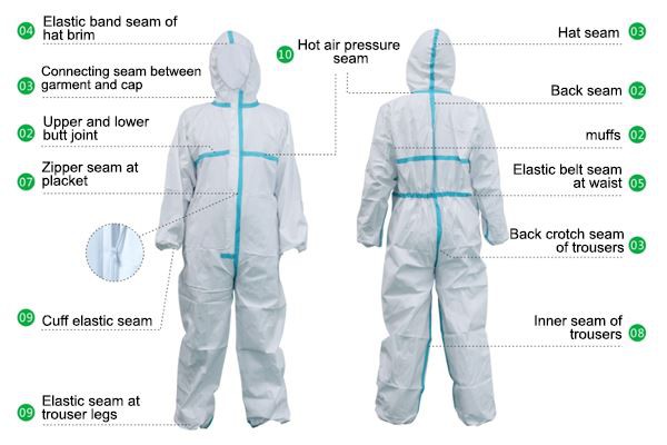 How to make protective clothing How to make protective clothing