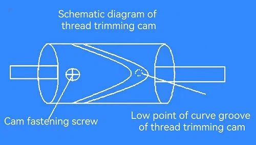 Maintenance of trimmed part of embroidery machine Maintenance of trimmed part of embroidery machine