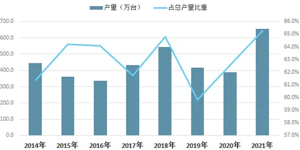 2014-2021 Industrial Sewing Machine Output of 100 Major Whole Machine Manufacturers 2014-2021 Industrial Sewing Machine Output of 100 Major Whole Machine Manufacturers