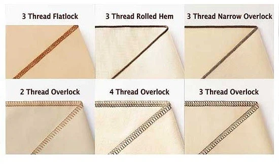Understanding the 4 Thread Flatlock Stitch- A Comprehensive Guide ...